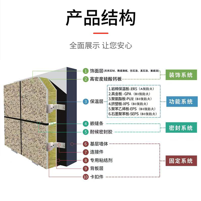 保温装饰一体板结构图1.jpg